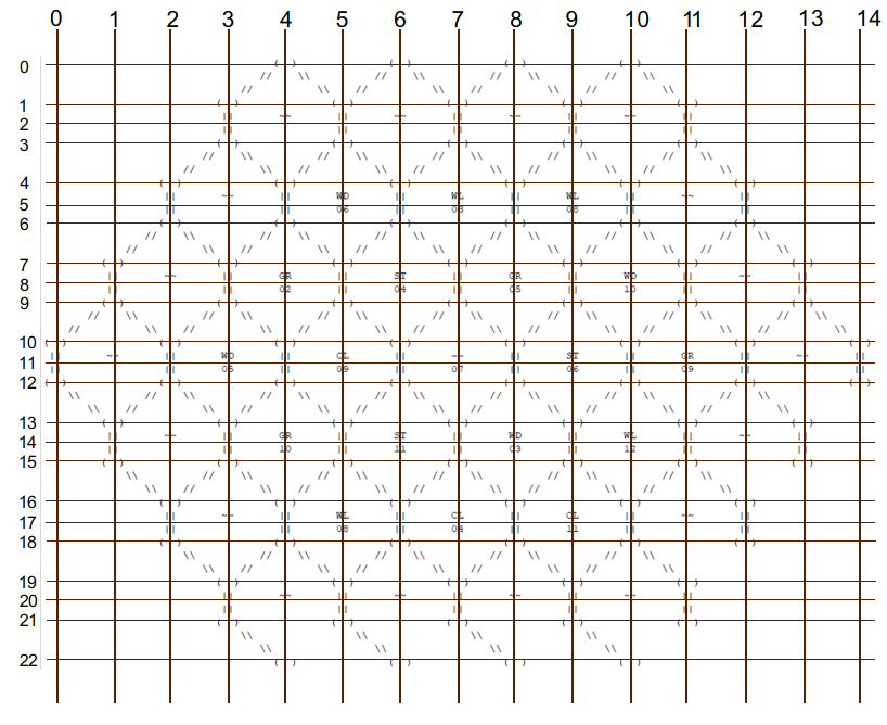 Coordinates