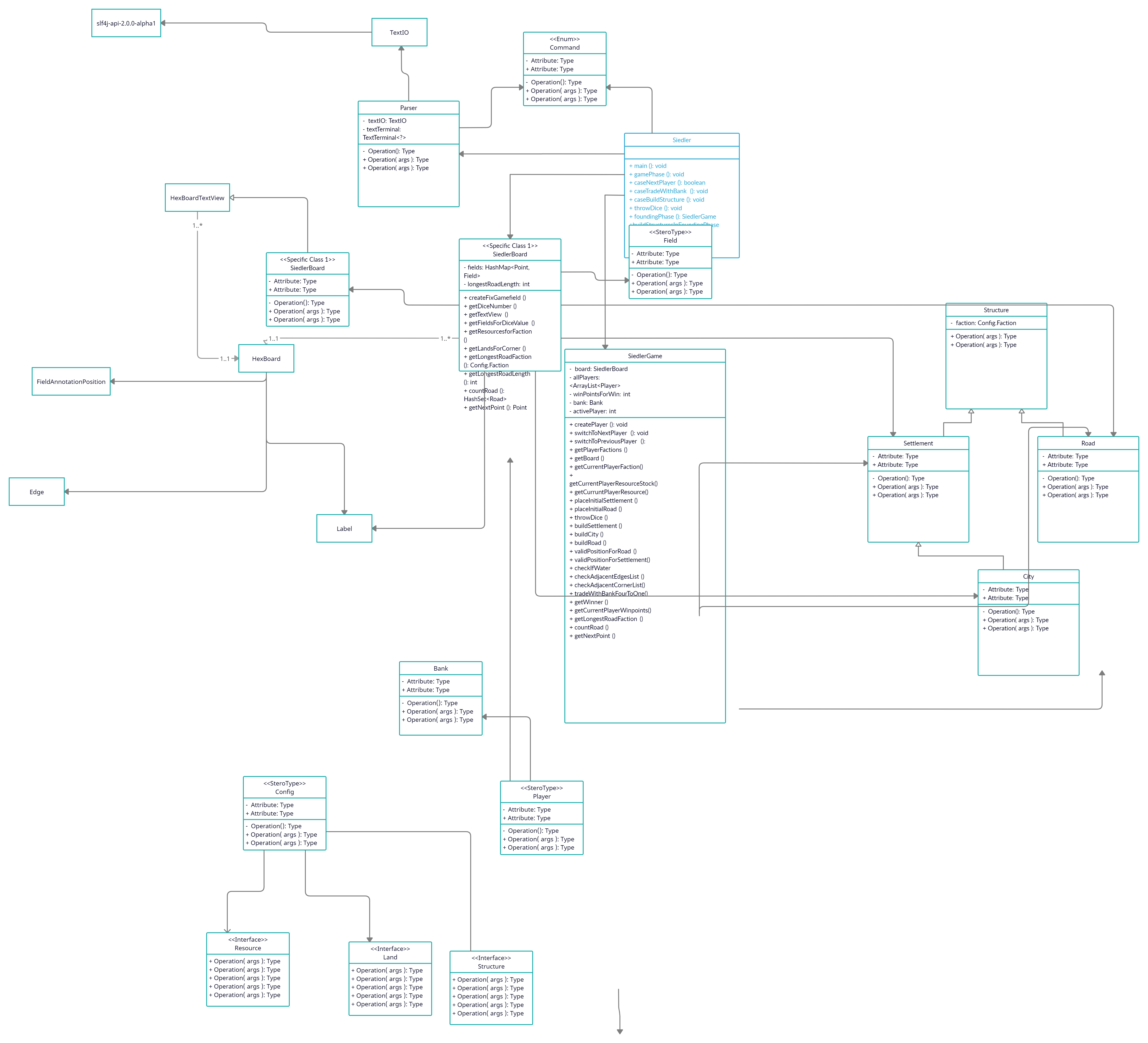 Class Diagramm